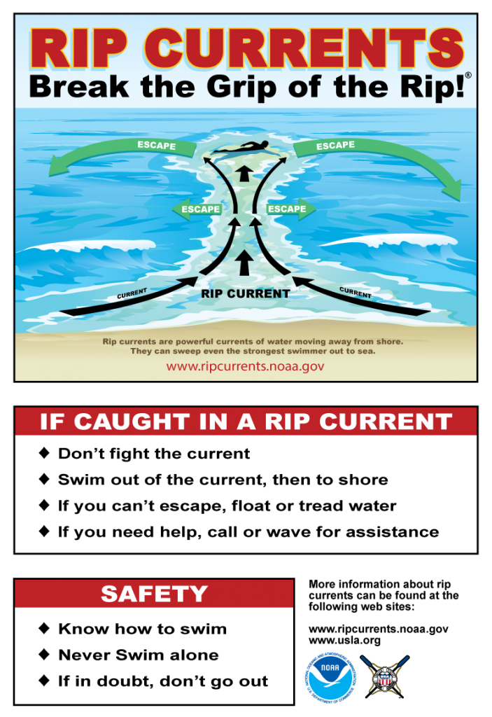 Rip Current Poster explainnig what to do if caught in a rip current.