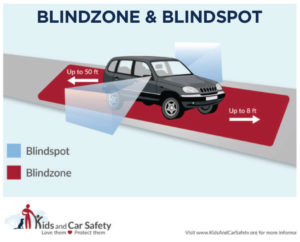 Graphic of a vehicle showing car's blindspots