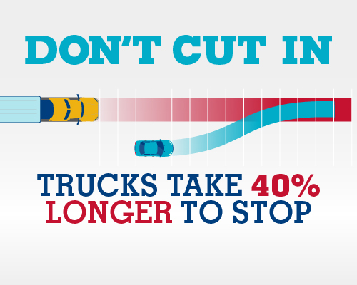 Truck Statistic showing how long it takes a truck to stop