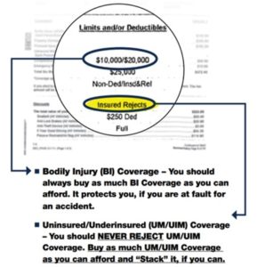 Photo of a DEC page on and Insurance policy